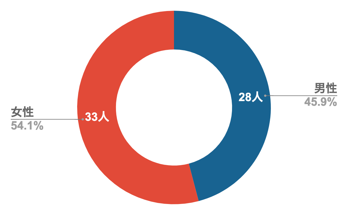ソフトバンク光　キャッシュバック